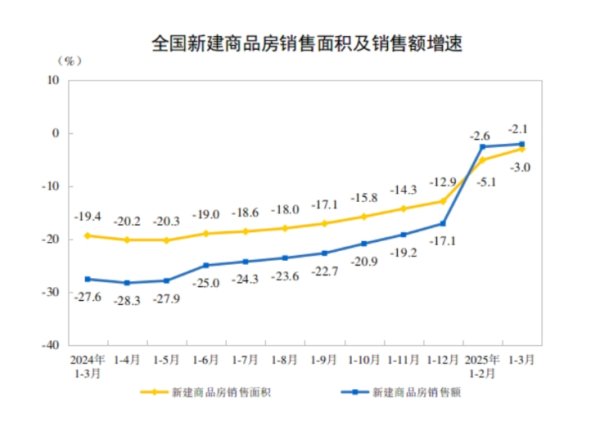 配资软件 国家统计局：2025年4月份CPI环比由降转涨 核心CPI涨幅稳定
